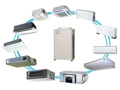 VRV/VRF HVAC Systems